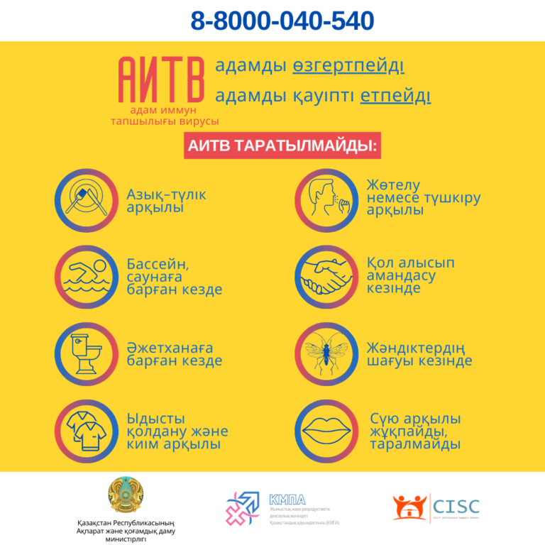 Аитв инфекциясы презентация